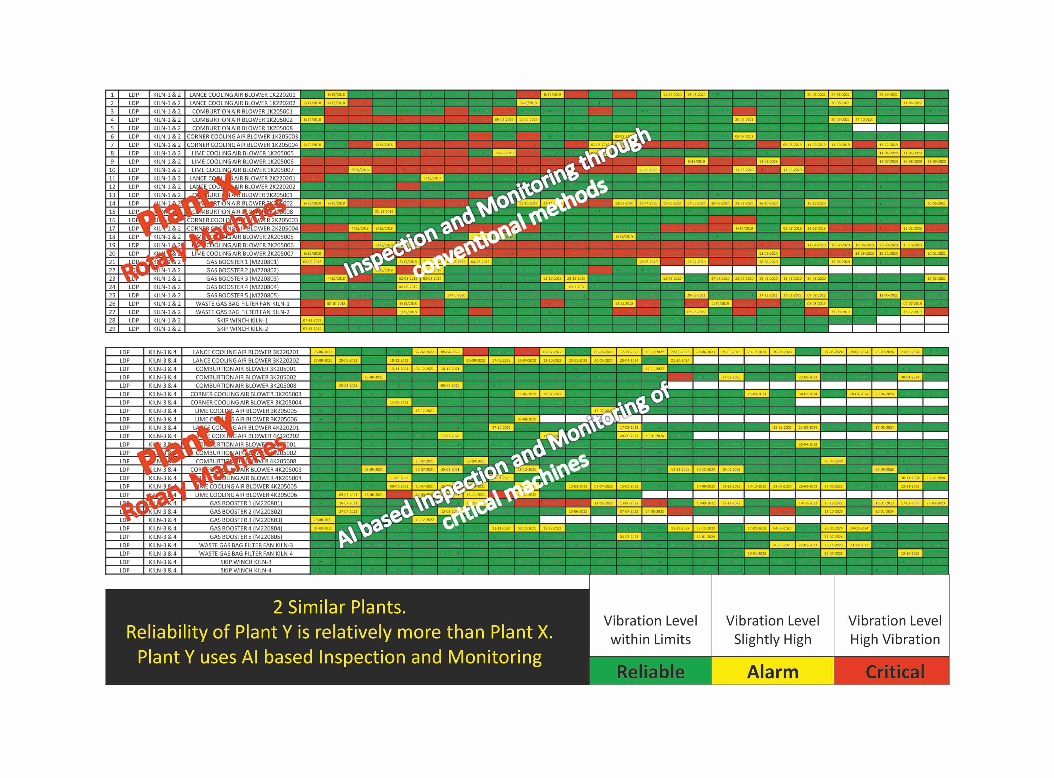 Plant reliability comparison matrix showing impact of AI-based inspection and monitoring