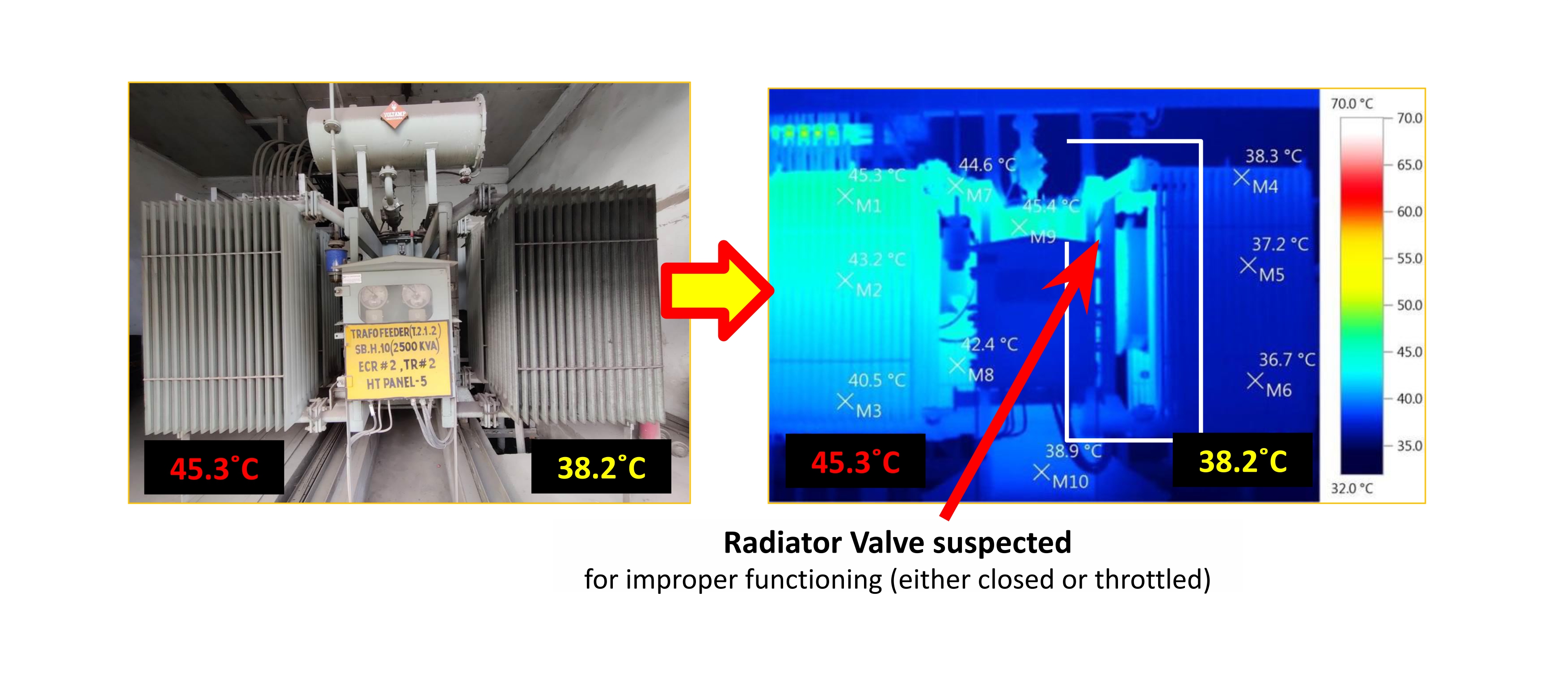 Thermal imaging of transformer showing temperature imbalance before corrective action
