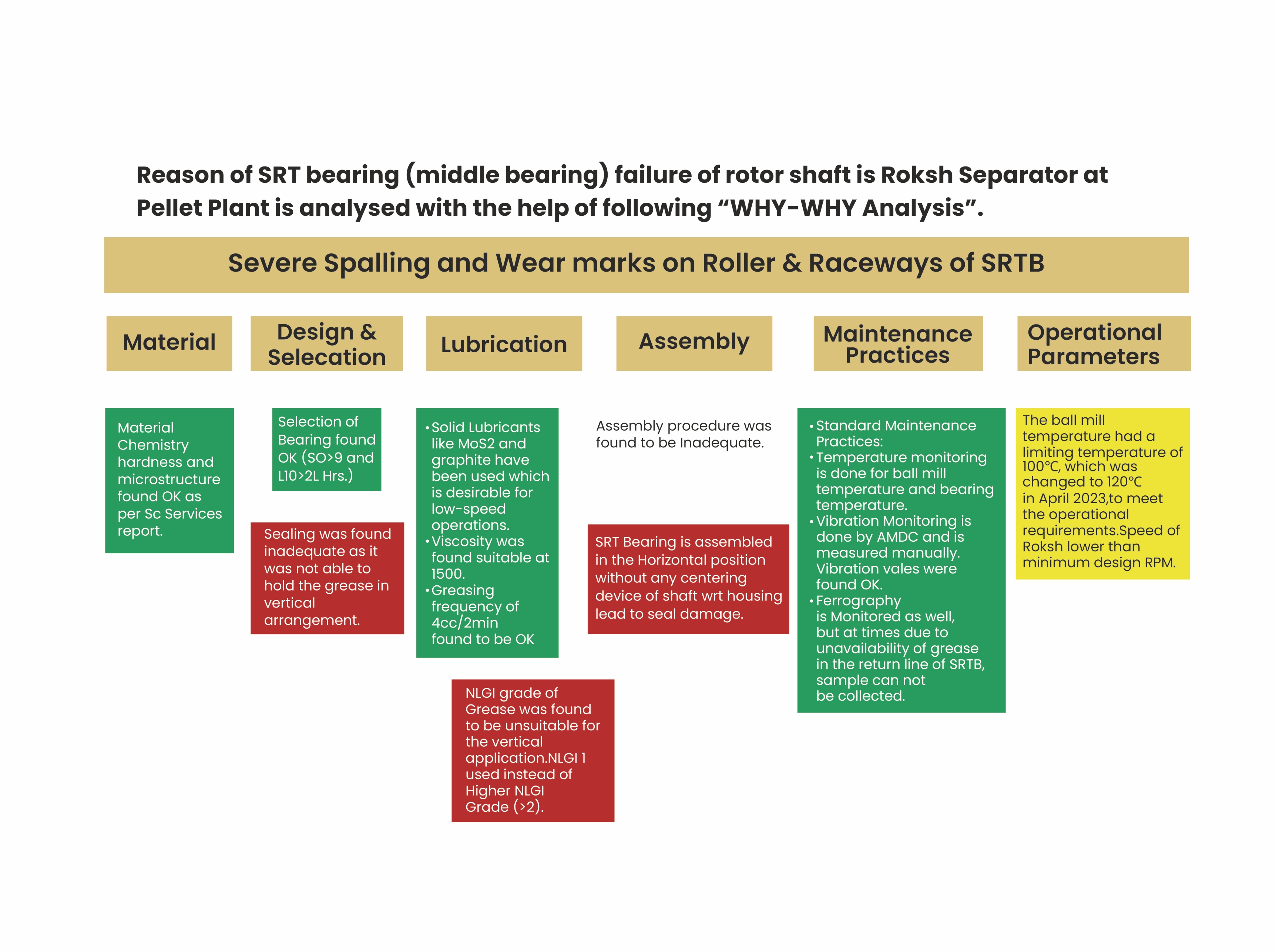Action Points