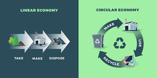 economy