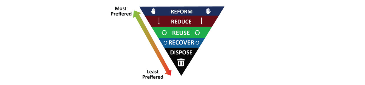 Energy & Climate Intelligence Unit